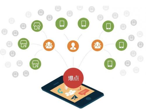 卫东为什么越来越多的企业通过软文营销来引流